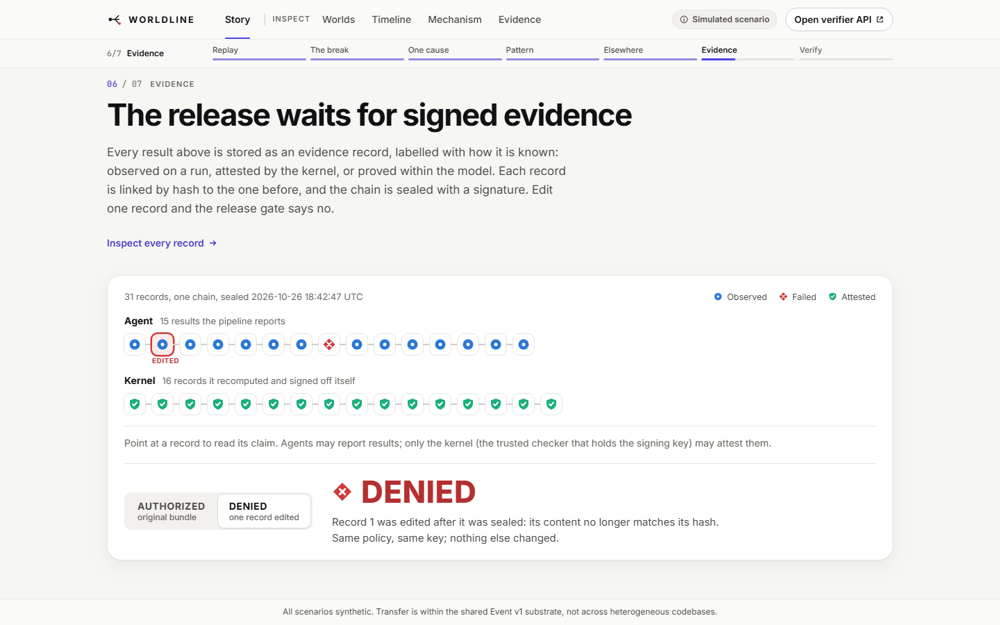 Evidence